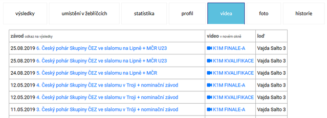profily videa 640px